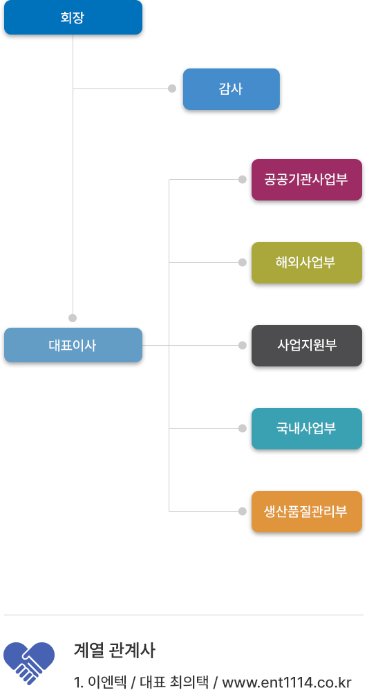 조직도